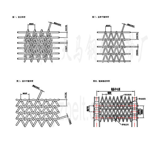 金属网带的定位与运用